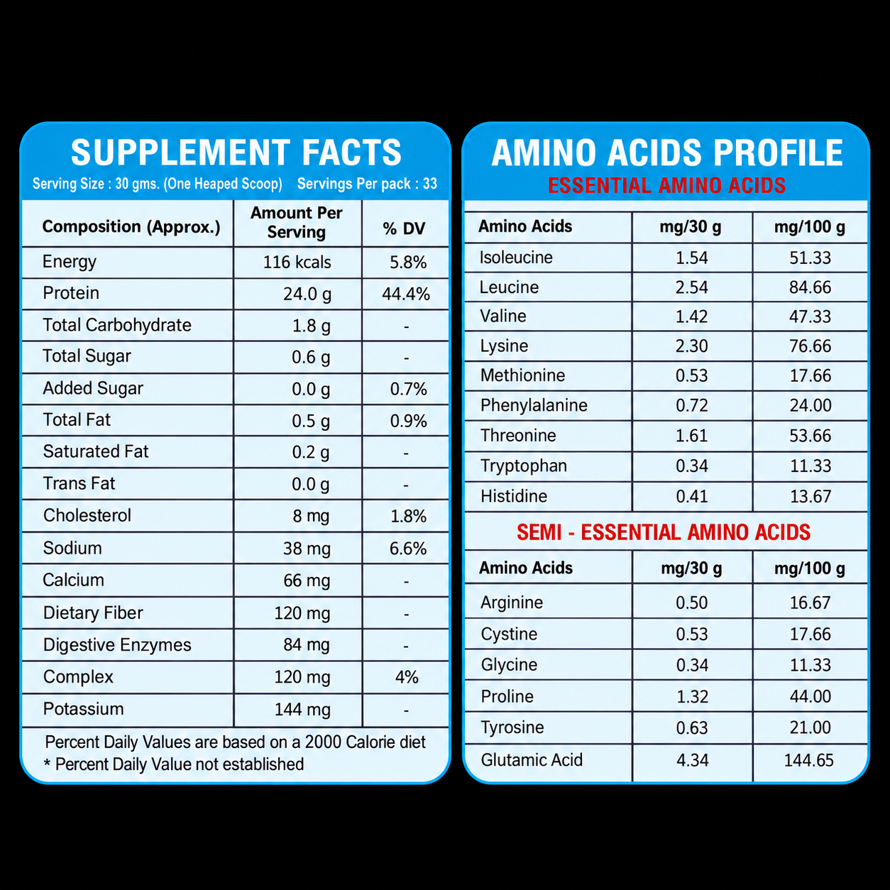 UPP eXtreme WHEY ISO PRO (1kg) | Search Foundation | Scientifically Designed Sports and Performance Nutrition Supplement Facts and Amino Acid Profiles