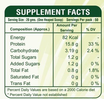 Plant Protein Nutritional Information